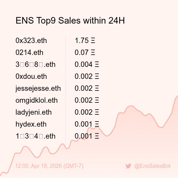 ENS Sales Bot 🤖 tweet media