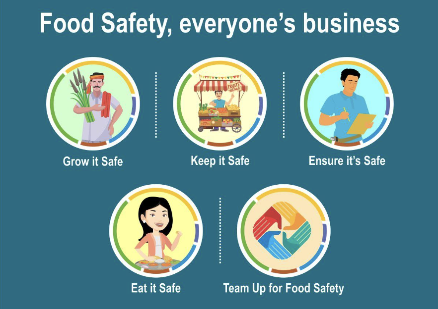 FoodSafetyClass's tweet photo. MIND EVERYONE'S BUSINESS! https://t.co/2yI8onAttm