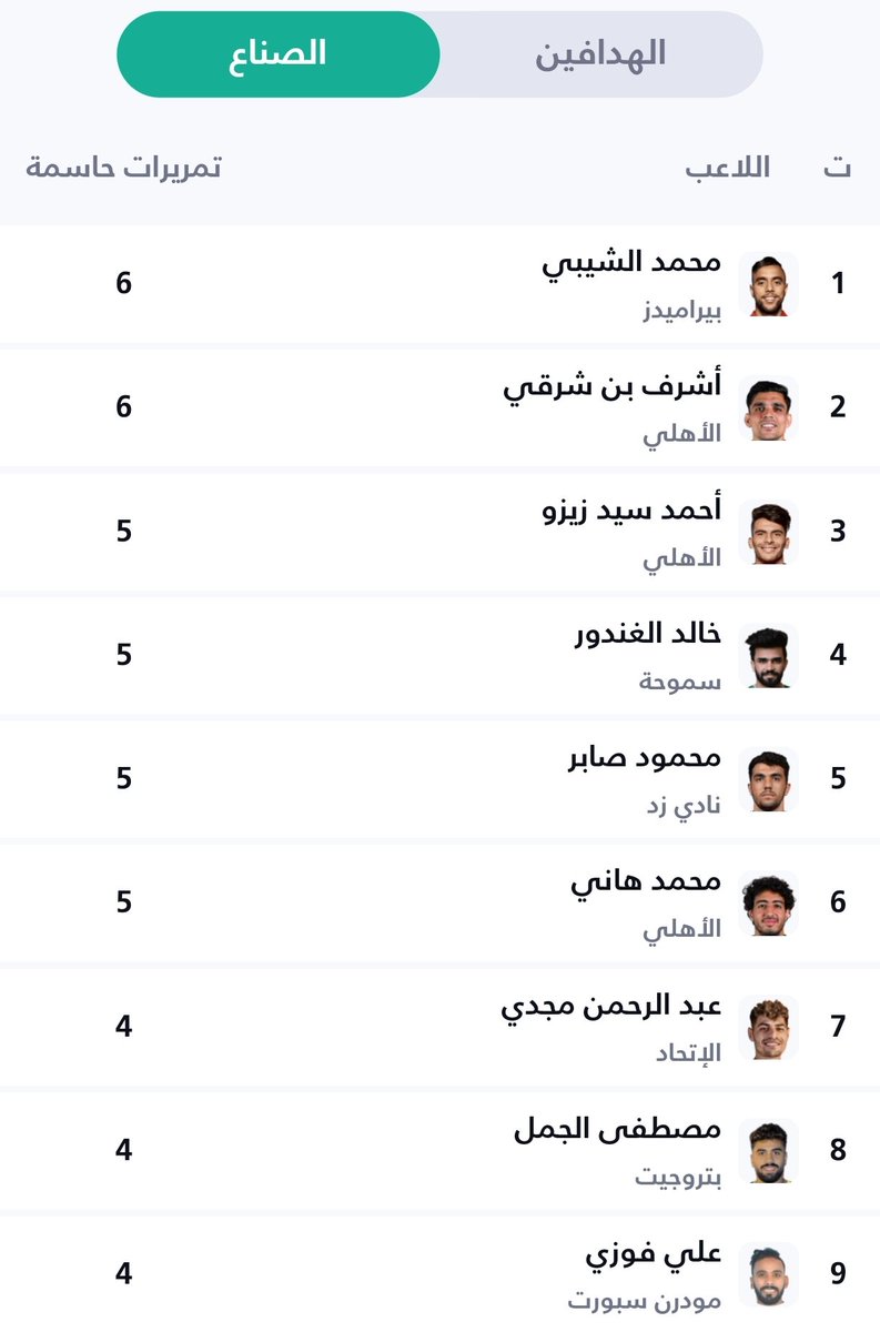 said elmaghrbi سعيد المغربي tweet media