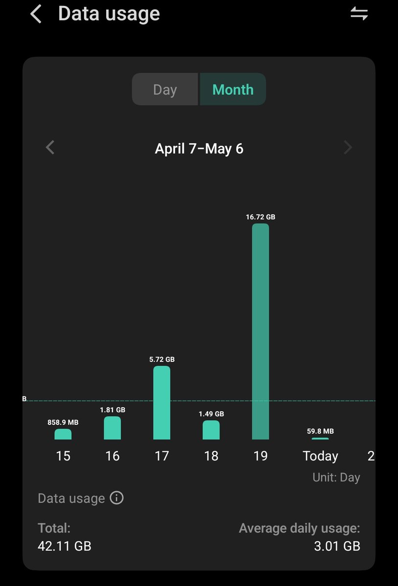 mohith5019's tweet image. ❤️Same @airtelindia  gives far cheaper rates compared with @AirtelNigeria. Many times I use over 100 GB Data per day. As of now entire #Bharat is 5G 🔥
✅Price pack Details 
Plan Duration - 1 year
Plan price   - 43 $USDT ( 3999 #INR)
Pack Name - 5G unlimited 
Voice Calls -