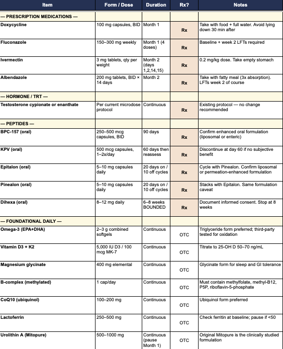 Sandeep Palakodeti, MD MPH tweet media