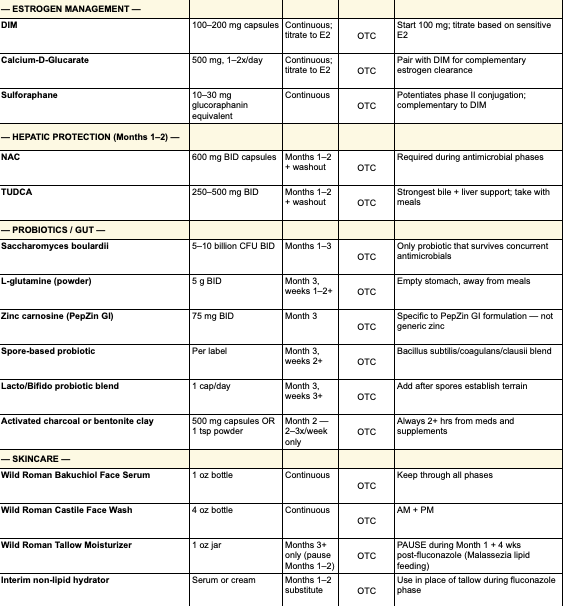 Sandeep Palakodeti, MD MPH tweet media