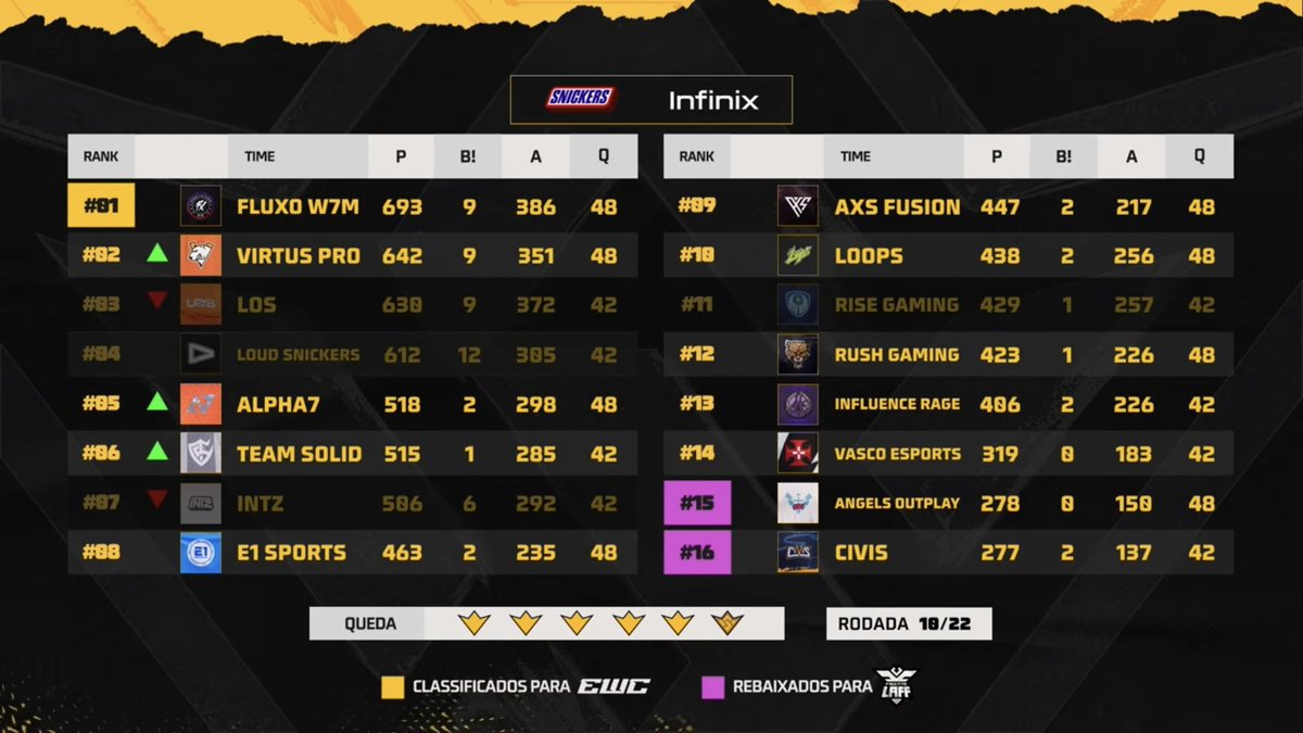 Fluxo W7M tweet media