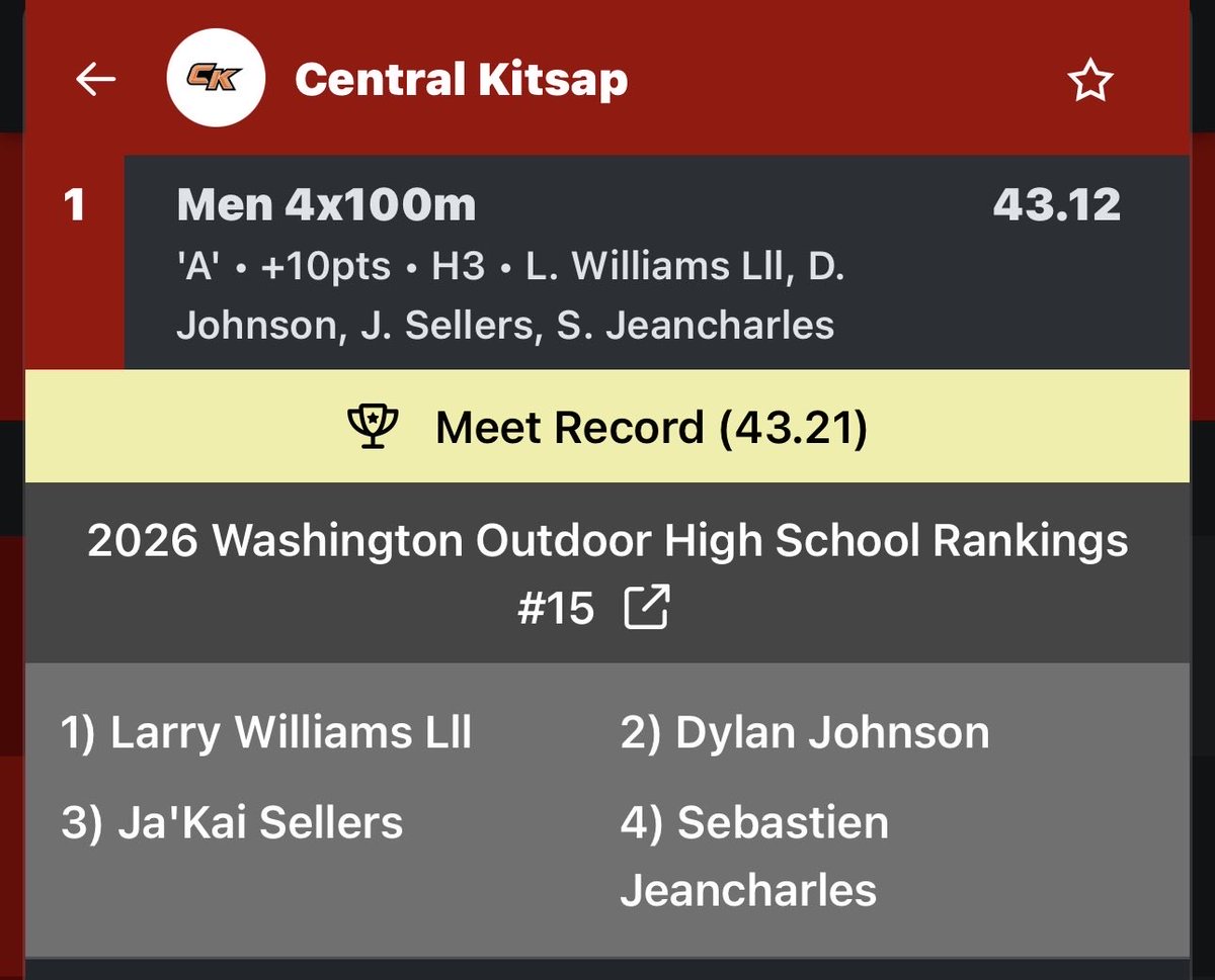 dDylan_jJohnson's tweet image. I’m the second leg. 10.3 spilt. Showed up and showed out on the 4x1 15 in state of Washington.  #tracknfield #wa #highschool #college new meet #record