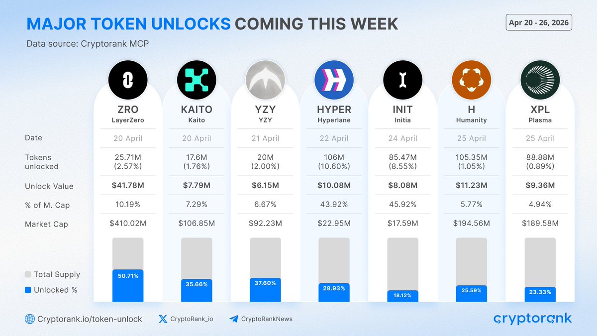 CryptoRank.io tweet media