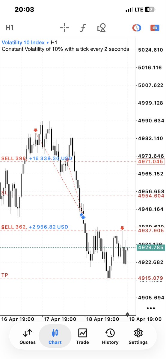 pauljunior2814's tweet image. Vix10 still cooking 
#SBI 
@thissdax @Tylerrfx