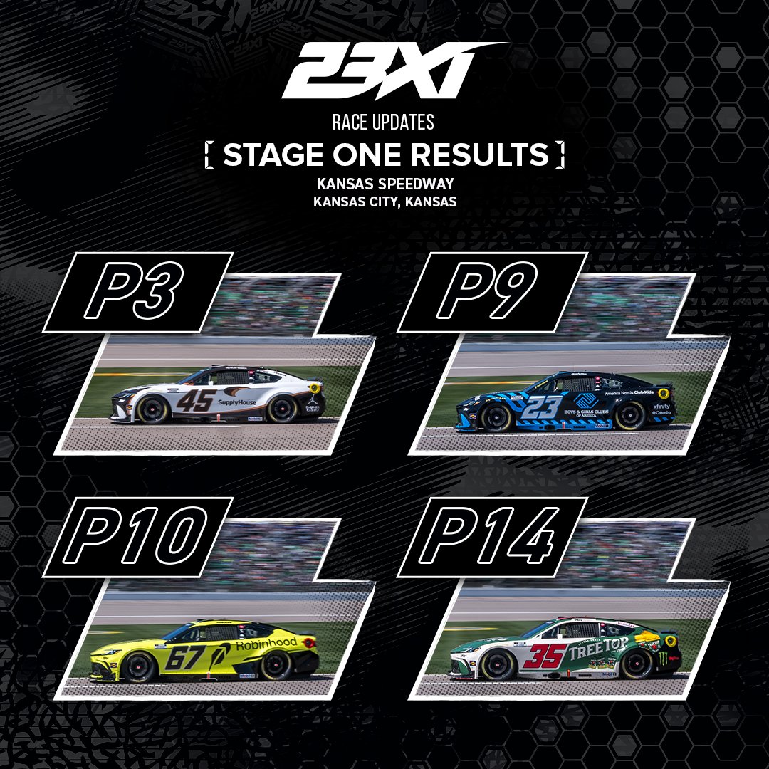 80 laps down. Stage points for the No. 45 <a href="/SupplyHouse_com/">SupplyHouse.com</a>, No. 23 <a href="/BGCA_Clubs/">Boys & Girls Clubs of America</a>, &amp; No. 67 <a href="/RobinhoodApp/">Robinhood</a> teams 👏

<a href="/TylerReddick/">Tyler Reddick</a> - P3
<a href="/BubbaWallace/">Bubba Wallace</a> - P9
<a href="/CoreyHeim_/">Corey Heim</a> - P10
<a href="/rileyherbst/">Riley Herbst</a> - P14

#teamtoyota

<a href="/SupplyHouse_com/">SupplyHouse.com</a> | <a href="/TreeTopInc/">TreeTopInc</a> | <a href="/BGCA_Clubs/">Boys & Girls Clubs of America</a> |<a href="/RobinhoodApp/">Robinhood</a>