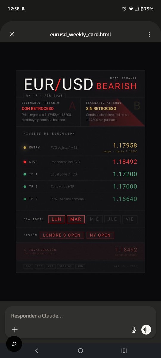 luienriquez_HxQ's tweet image. Con la ayuda de la IA @claudeai.

#EURUSD #Weekly
