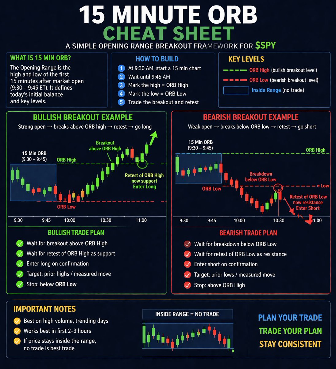 NoRiskNoPremium's tweet photo. This is exactly how we trade the open inside the Discord.

15 min ORB + Break &amp; Retest = consistency

No chasing.
No guessing.
Just levels + execution.

If you’re serious about improving… you should be using this. https://t.co/cGRxgeZzbF