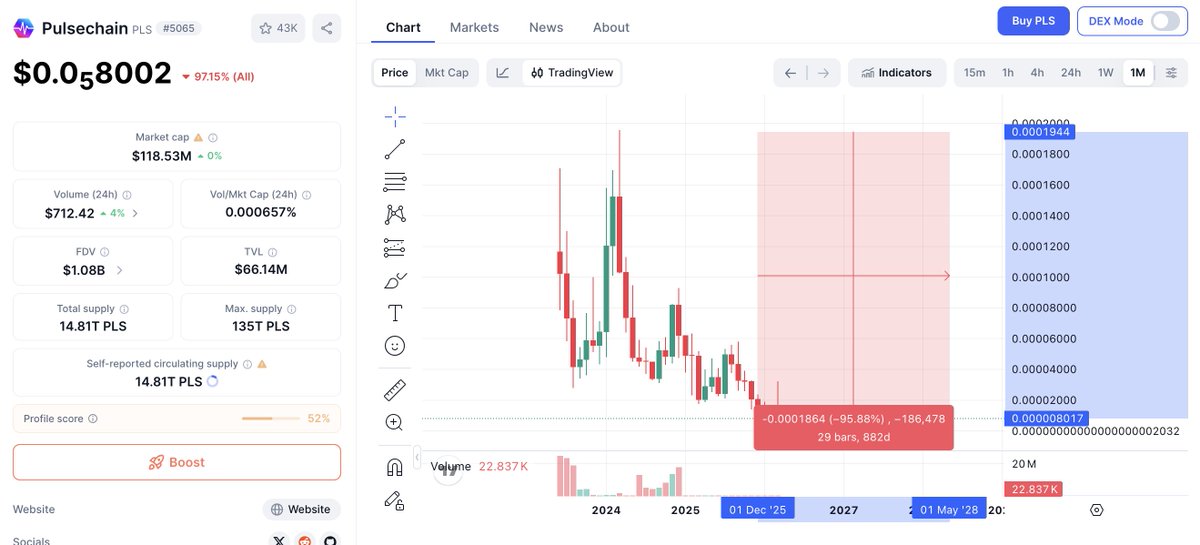 BlockchainBreakdown.crypto tweet media