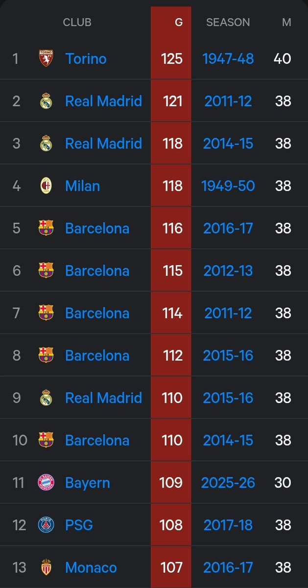 Bayern & Germany tweet media