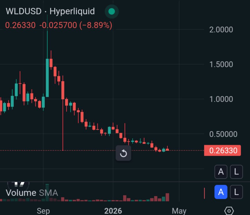 yellowdot.linea.eth tweet media