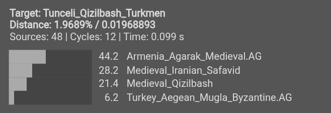 Qizilbash DNA Project tweet media