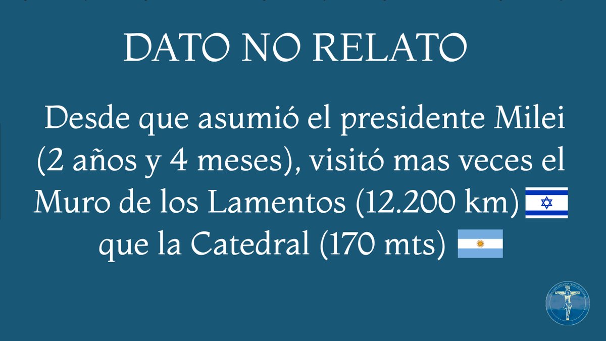 Milei Muro de los Lamentos