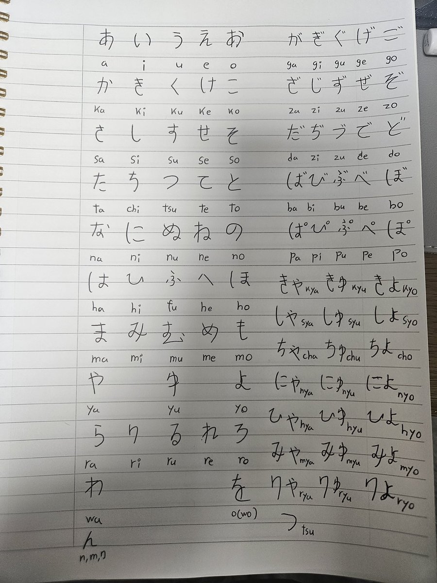 BagYedu74545's tweet image. 일본어 공부 1일차
#japanese #日本語