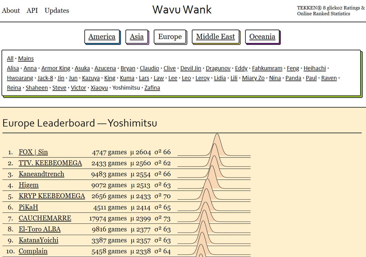 FOX | Sin tweet media