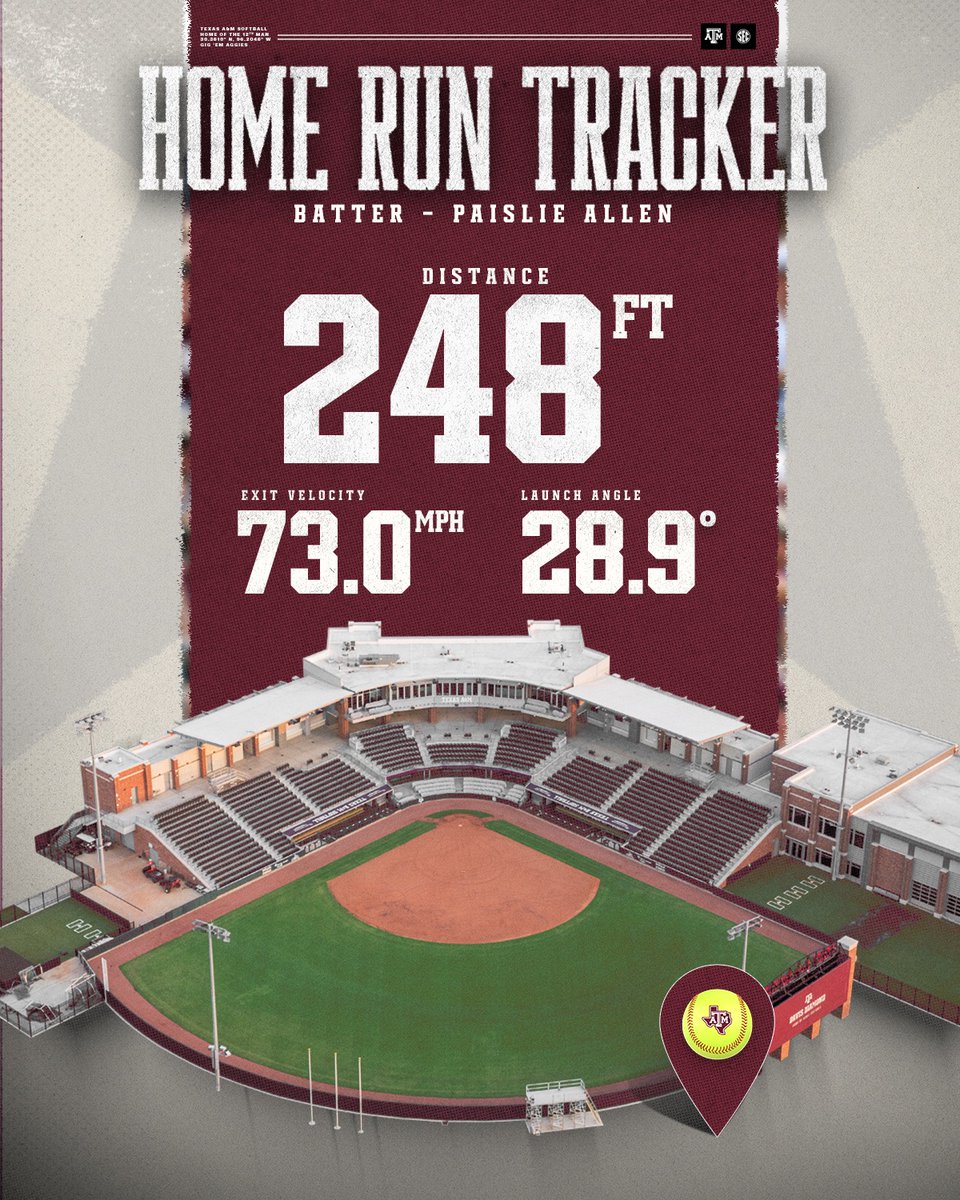 CAN'T STOP WON'T STOP

#GigEm | <a href="/paisliea1/">Paislie Allen</a>