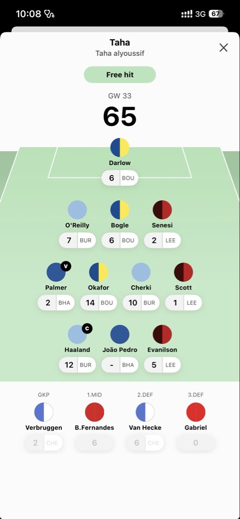 t71ta's tweet photo. @reyadwwh9 @FPL_UCF حنكة🌚😂 طبعاً مع الدكة 
حسابي الثاني بدون دكة ٦٥ وعند بيدرو مالعب بينزل بداله برونو من الدكة بيصير ٧١ https://t.co/WzwVTEPsol