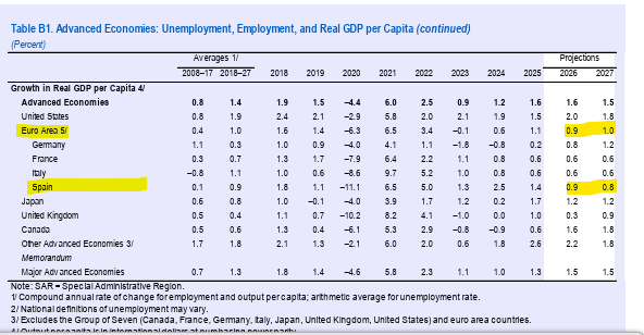 Daniel Lacalle tweet media
