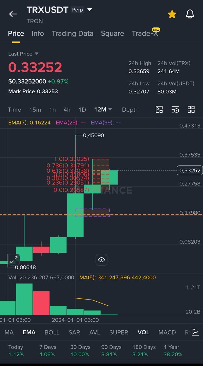 CryptoAnalyZen tweet media