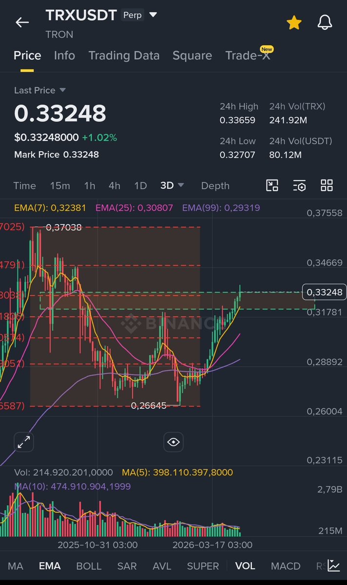 CryptoAnalyZen tweet media