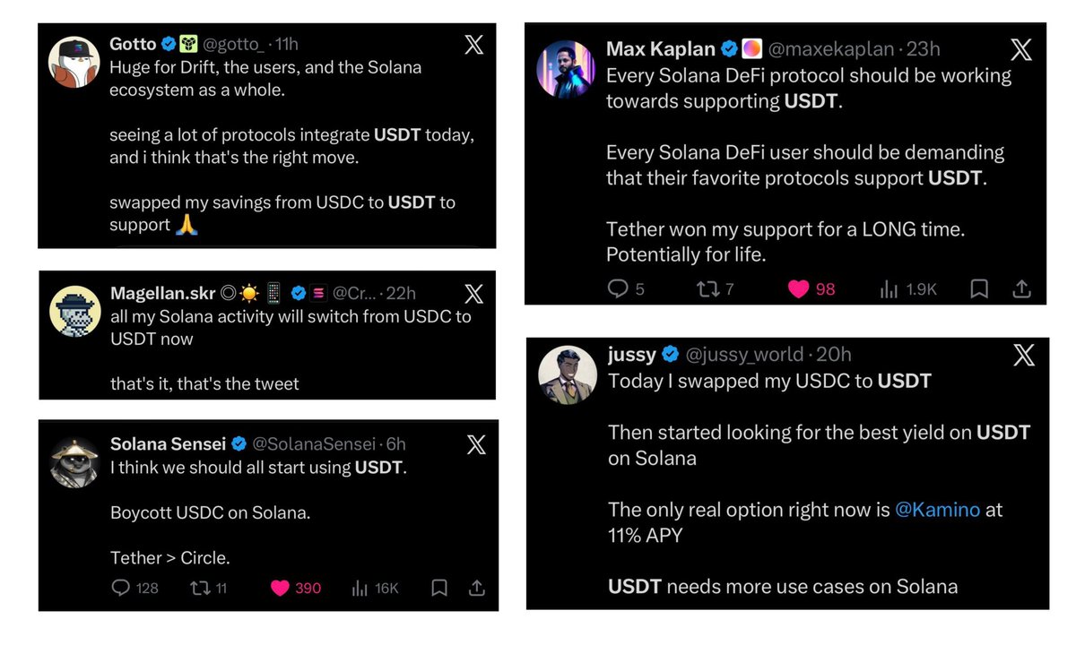 Mi_Tion111's tweet photo. Be @tether 

Show support to solana project during down time 

Win the heart of every solana user 

gain the highest mindshare on CT without paying for any marketing 

$USDT scale on Solana https://t.co/w9tY4iwK57