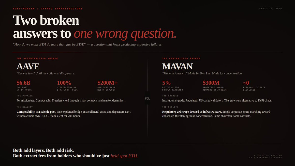 FoundersFifn's tweet image. 🚨 ETH isn’t the problem. 

DeFi and MAVAN are.

This weekend’s rsETH exploit exposed something deeper than a bridge hack. Two “ETH staking” models. Both broken. Different reasons. 🧵

$ETH #DeFi #Ethereum