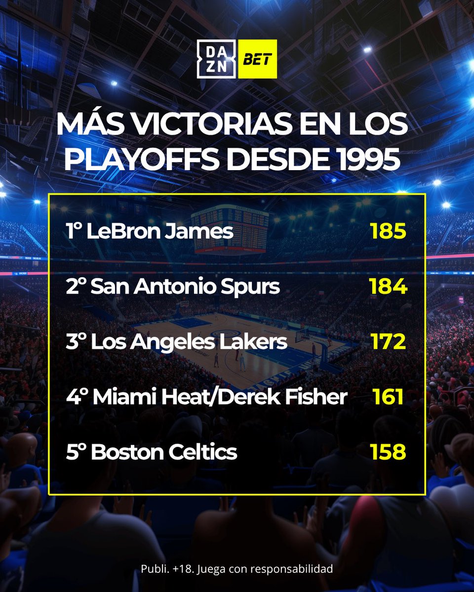 DAZN España tweet media