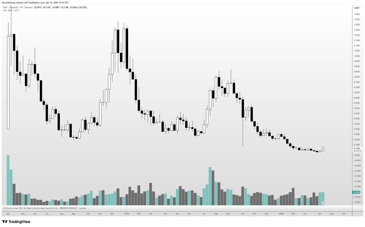Altcoin Sherpa tweet media