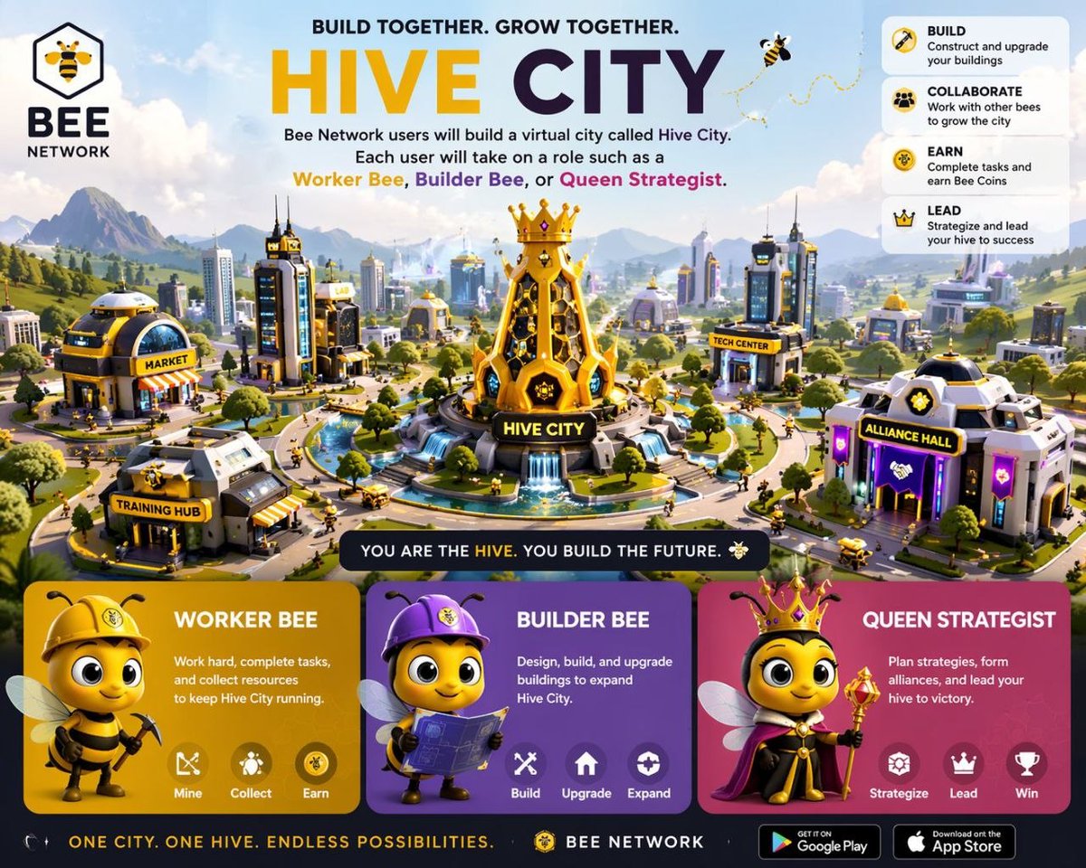 ATestnet9's tweet image. Build. Collaborate. Lead. 🐝
Welcome to Hive City — a virtual world where Bee Network users create, grow, and thrive together.
Choose your role:
⛏️ Builder $Bee – Design &amp;amp; expand the city.
You’re not just mining… you’re building the future.

#BeeNetwork #HiveCity #Web3 #Crypto