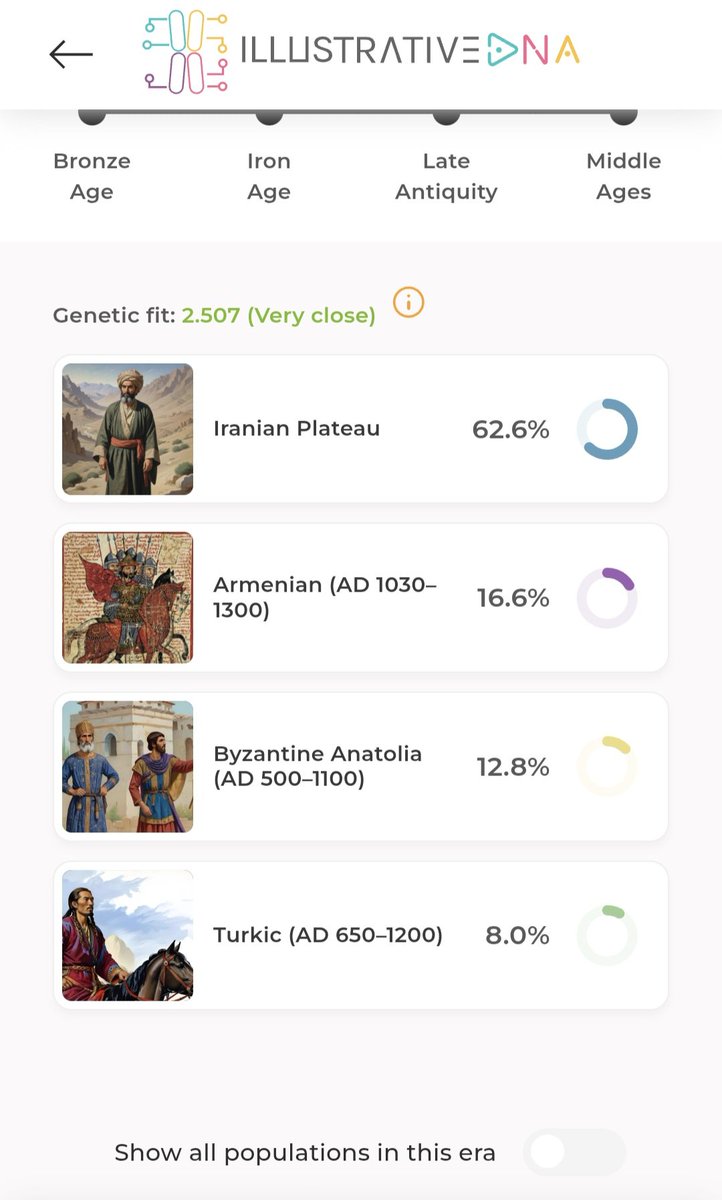 Qizilbash DNA Project tweet media