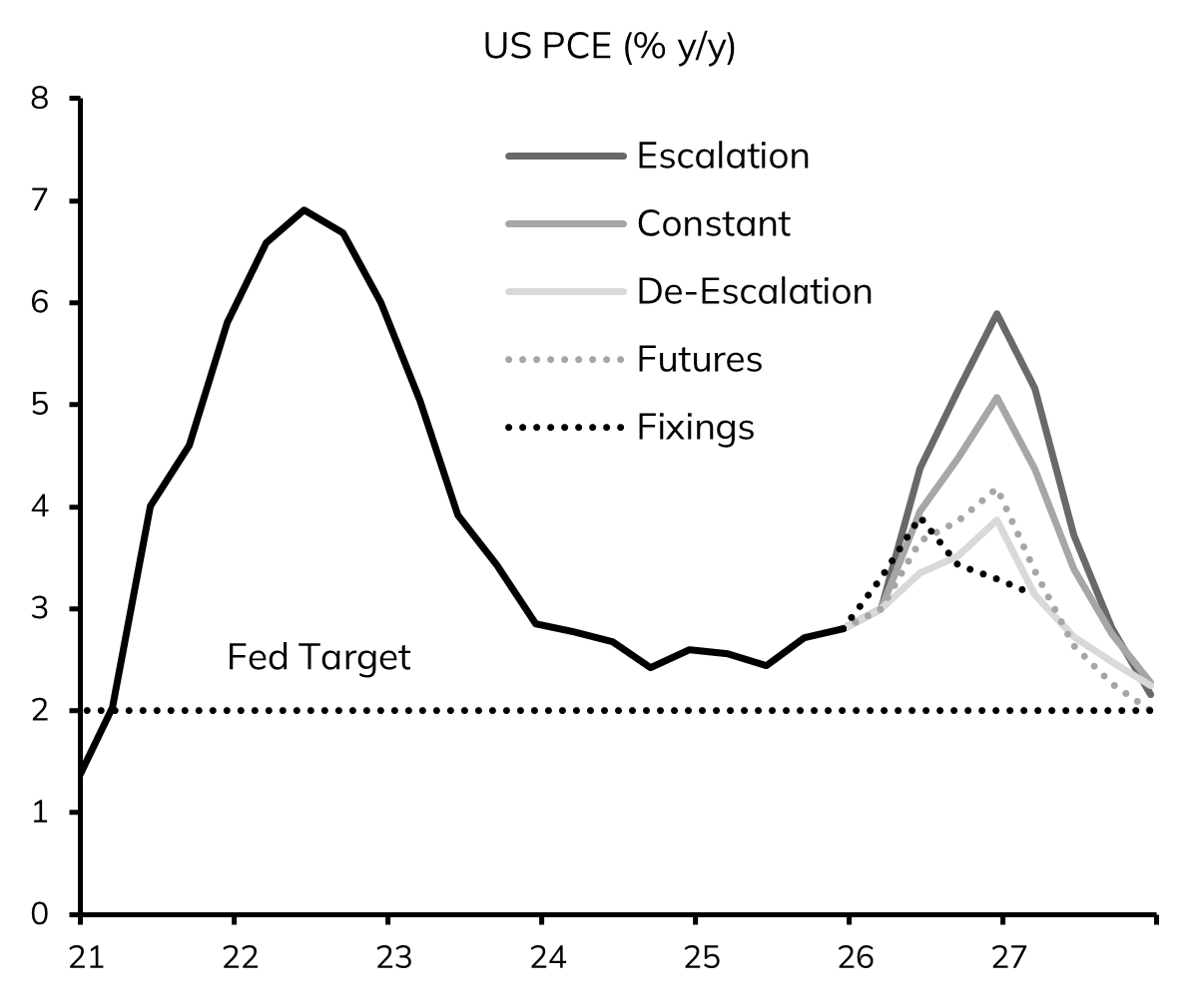 LButtiglione_'s tweet photo. Our Scenarios to Model Still Huge Uncertainty
https://t.co/bFX79NNUkK https://t.co/6F9u3ghILB