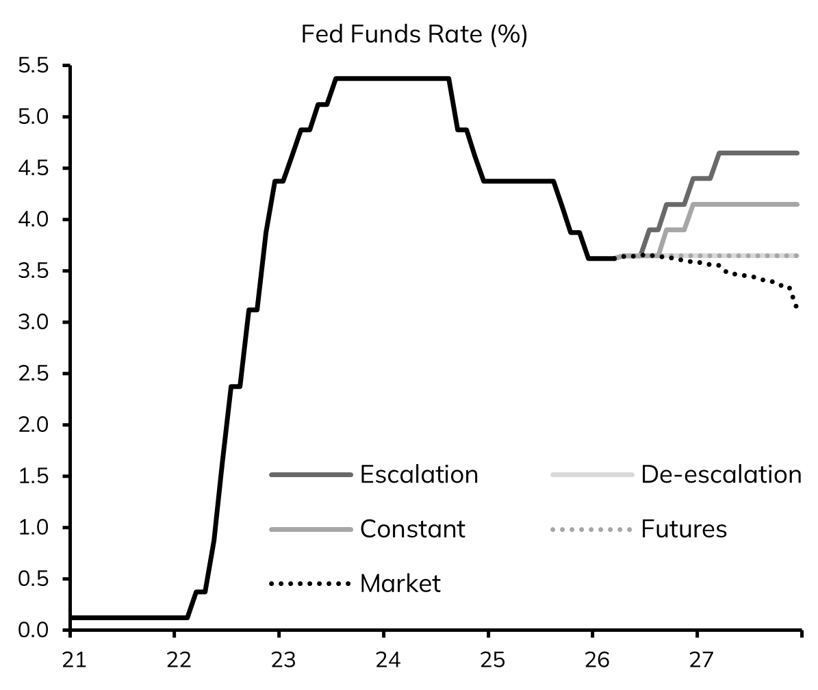 LButtiglione_'s tweet photo. Our Scenarios to Model Still Huge Uncertainty
https://t.co/bFX79NNUkK https://t.co/6F9u3ghILB