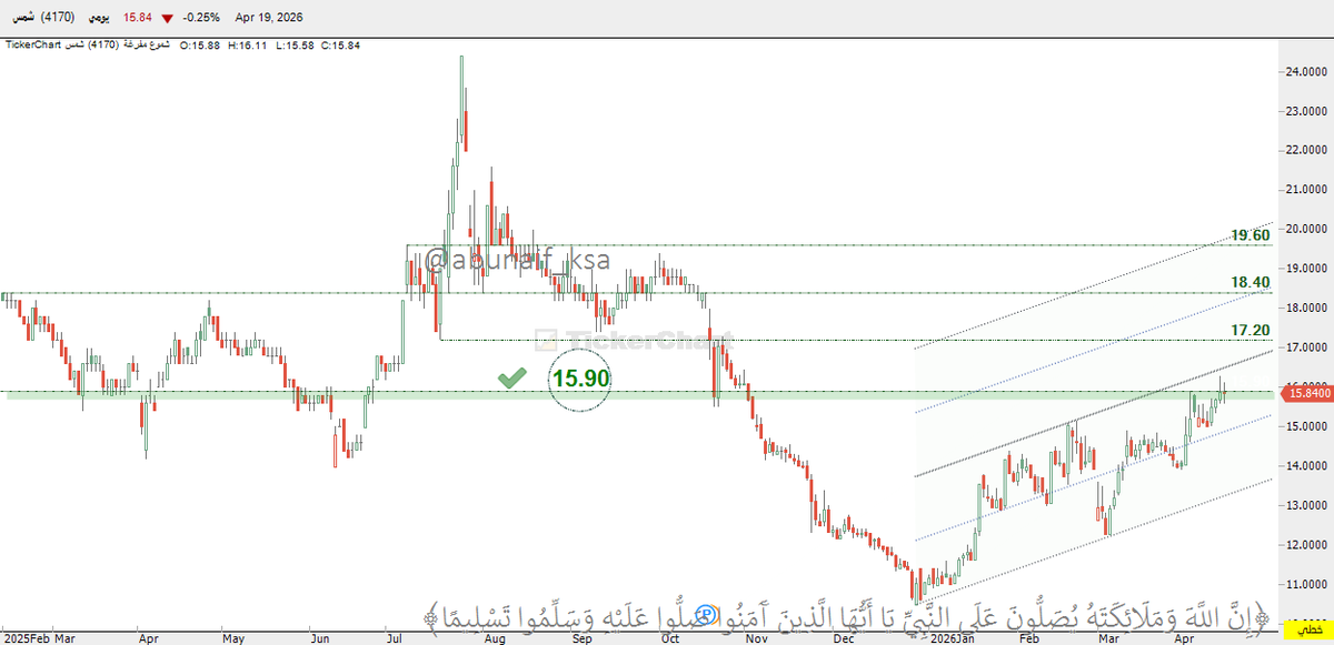 #شمس لملاكه

15.84

وتوضيح لنقاطه