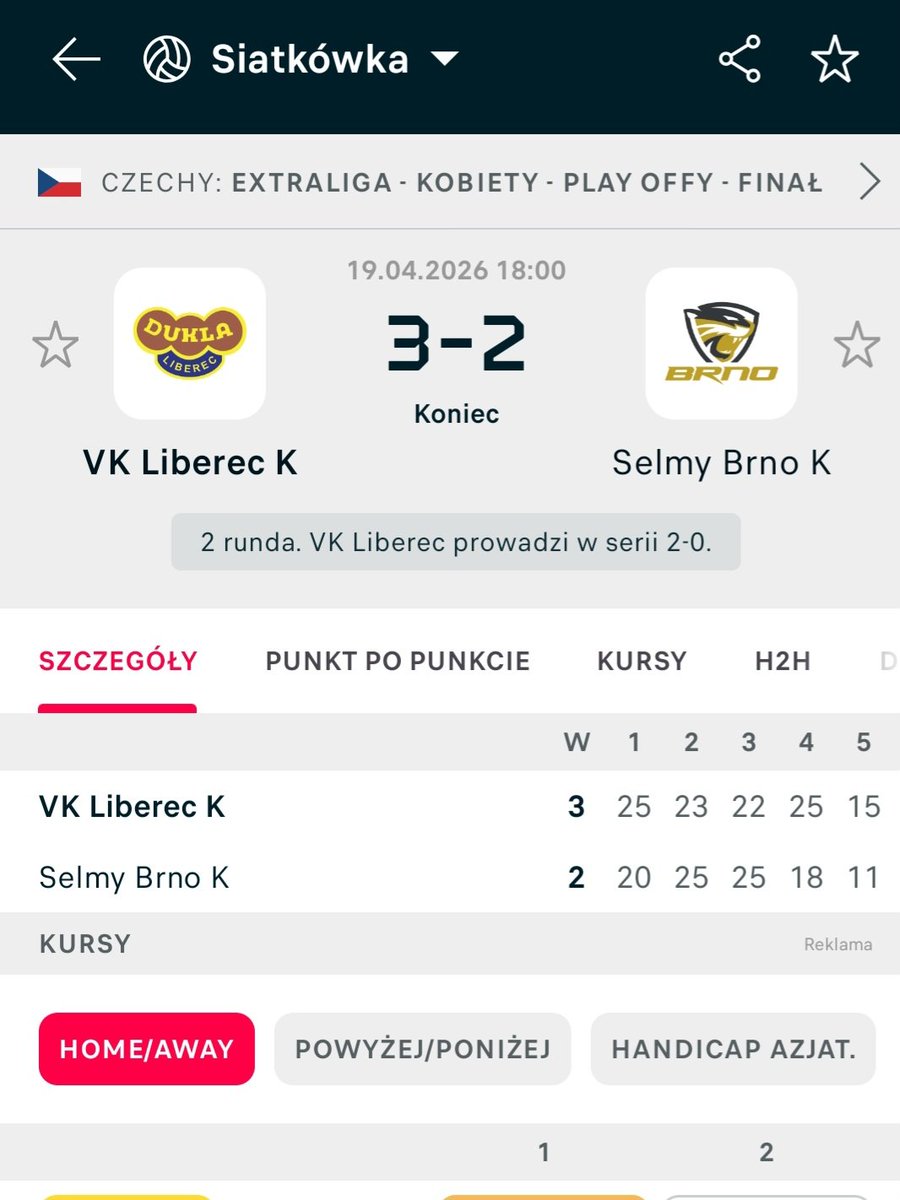 Patrykforza's tweet image. Pięciosetowy bój w #Final #DatartExtraliga między #VK Dukla Liberec-#Šelmy Brno (3:2).Emocjonalny rollercoaster rozgrywane partie wpadały to na konto jednych to drugich co skończyło się graniem Tie-Breaka.Decydujący set zakończył się pozytywnie dla siatkarek Dukli tytuł blisko.