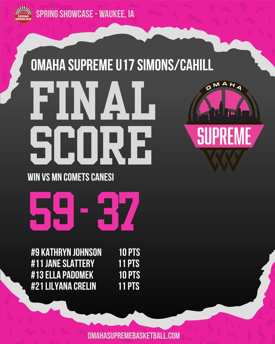 U17 Simons/Cahill beat MN Comets Canesi 59-37! Multiple leading scorers includes: #9 <a href="/KateJohnson2027/">Kate Johnson</a> and #13 Ella Padomek with 10 pts each, as well as #11 <a href="/jslats_4/">Jane Slattery</a> and #21 LilyAna Crelin with 11pts each! Great work ladies!
