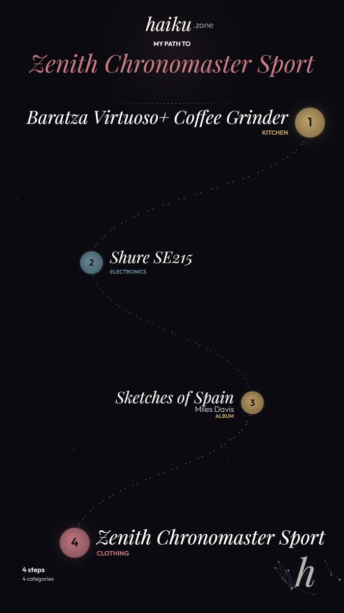 TheStalwart's tweet photo. My path to Zenith Chronomaster Sport — 4 steps across 4 categories on HaikuZone https://t.co/iu7pLVoUxT https://t.co/ujYm2l0SG4