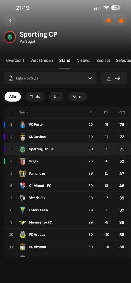 Teun_Loarne's tweet image. Come on sporting! Win the league! #SCPGAE #juveleo #adhd #goaheadeagles #sportinglisaboa