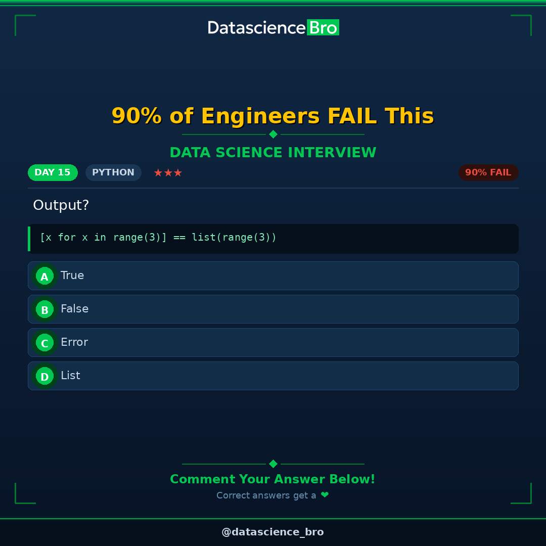 Datascienc_Bro's tweet image. Day 15 - Python

Only senior engineers get this right consistently.

Output?

Drop your answer (A/B/C/D) in the comments! Correct answers get a heart.

Save this for your next interview prep session.

#datascience #interviewquestions #datascientist #coding #python #programming