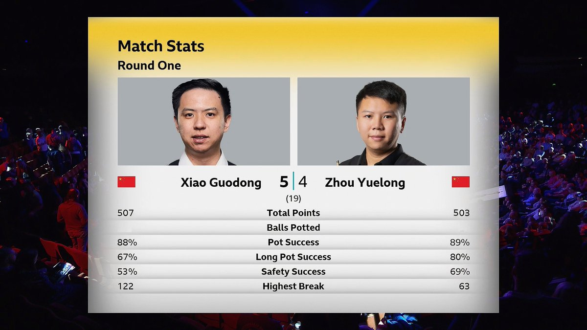 ATP Tennis Stats; Snooker Stats tweet media