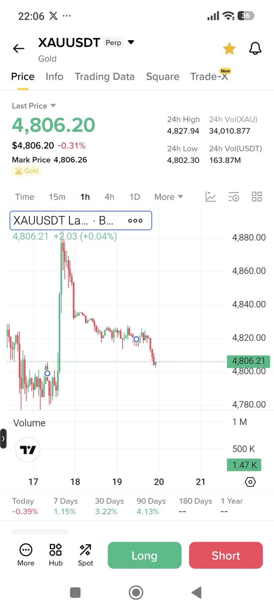 tuygunoglu's tweet photo. @Mary_CFA İt is already bearish... https://t.co/HJrSSBJOtS