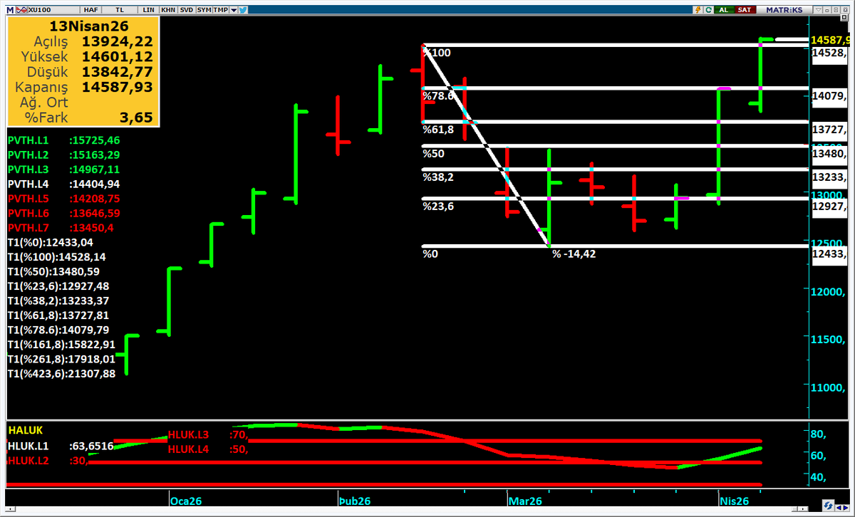 Haluk Canberk tweet media