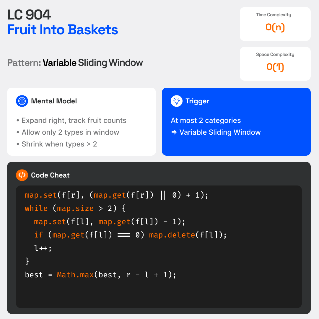 sub_0dh's tweet image. “At most k distinct elements” = sliding window pattern 🍎⚡

Solved LeetCode 904.

Goal:
Longest subarray with at most 2 types.

#DSA #LeetCode #Algorithms #SlidingWindow #CodingInterview