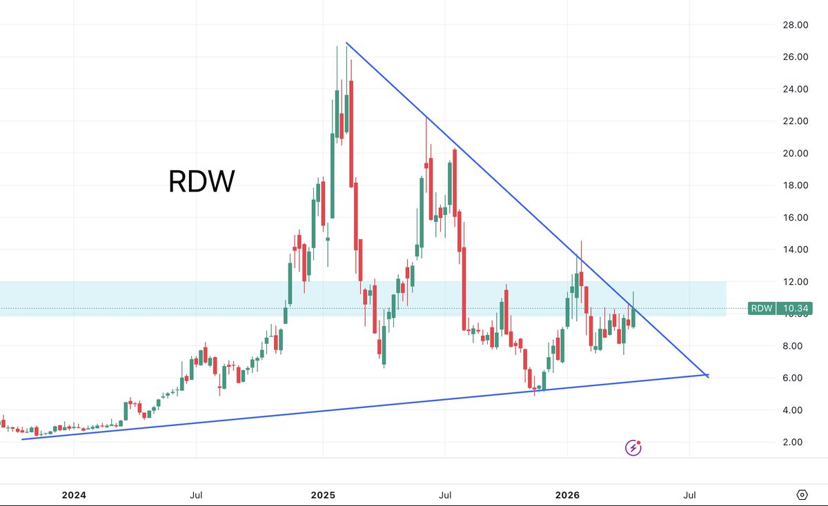 Dr J Rould tweet media