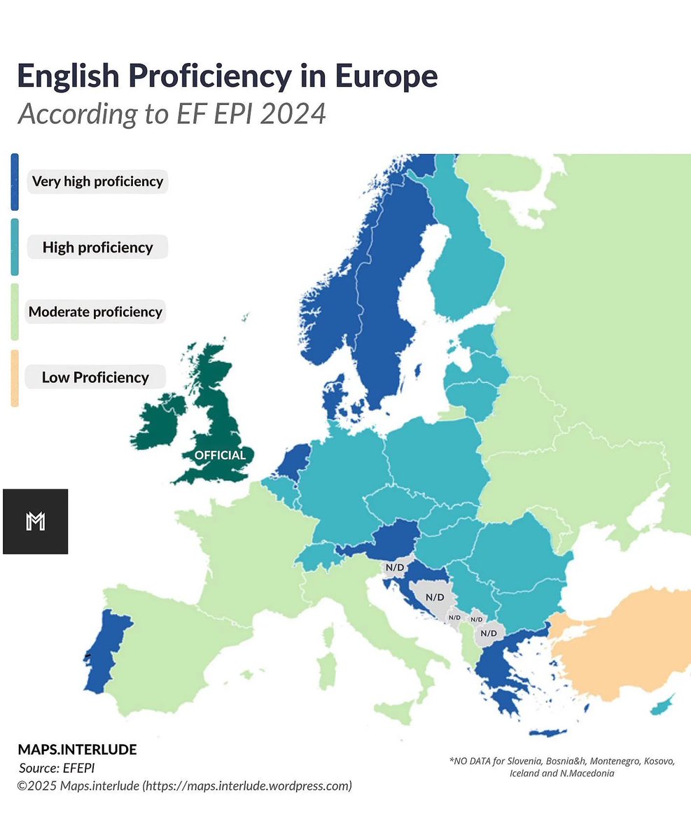 BlueReaI's tweet photo. @DanielLaixer @Levi_semMoto @frionel26 La imagen que mostré era de hace más de diez años. En esta se puede ver que Portugal forma parte de los países que mejor hablan inglés en Europa. Francia, España e Italia, en cambio, están bastante por detrás https://t.co/ZZxYLBYvAk