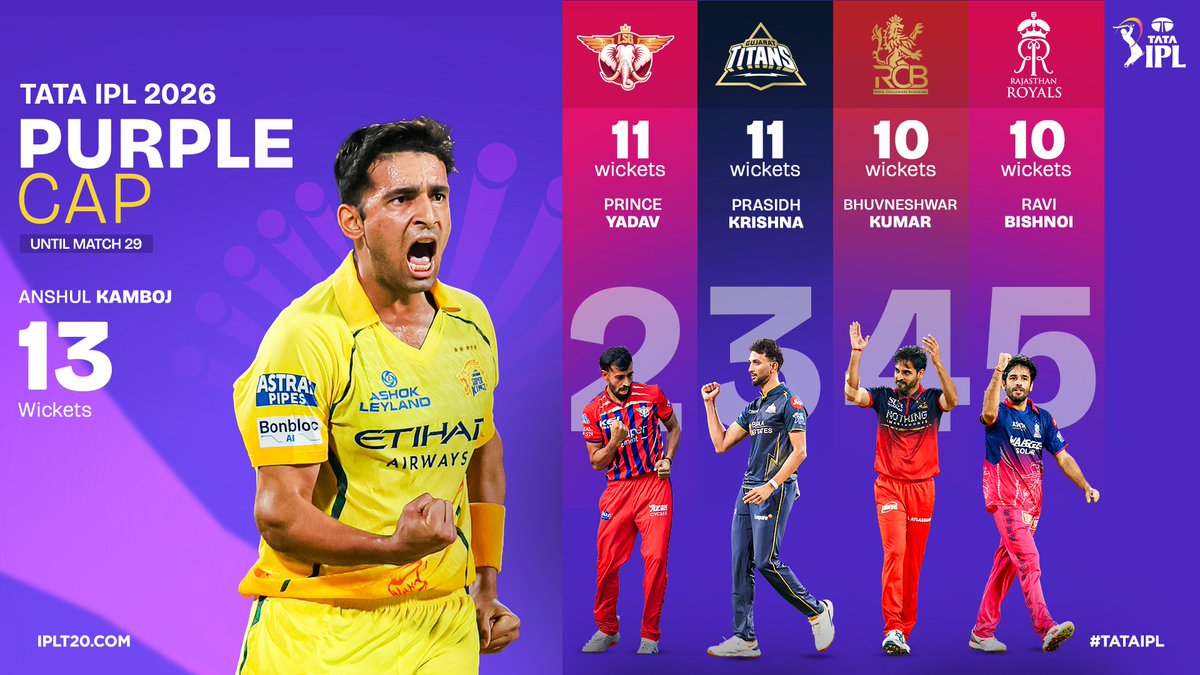 IndianPremierLeague tweet media