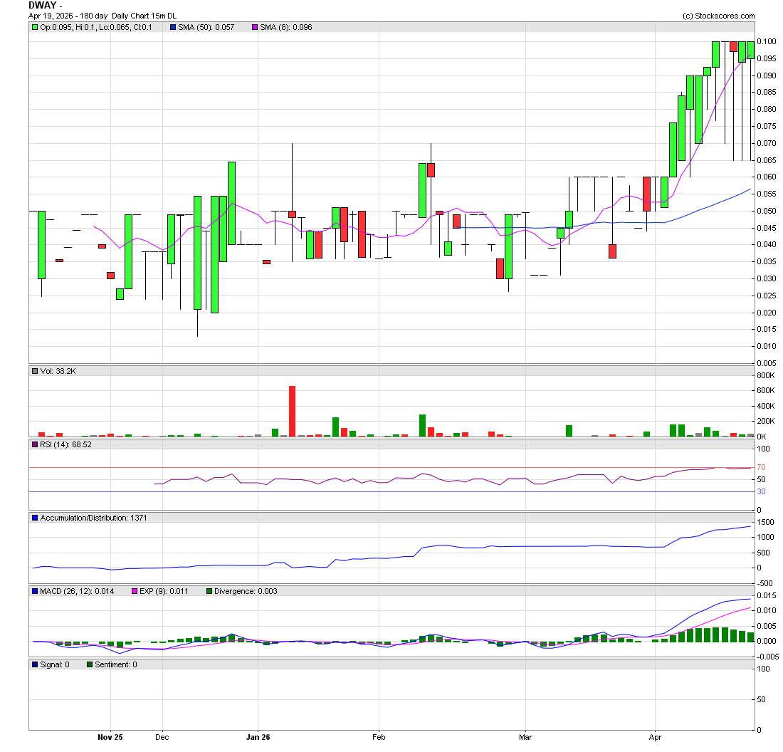 Technical Sniper tweet media