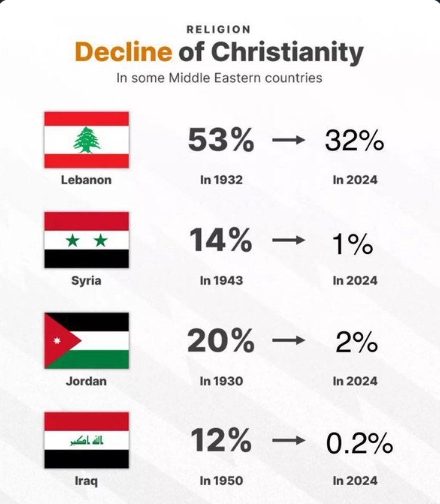L0gicInChrist's tweet photo. @realMaalouf #IslamIsTheProblem #IslamIsViolent #AllahIsNotGod #MuhammadIsAFalseRasul https://t.co/qkH6OAQ8Gk