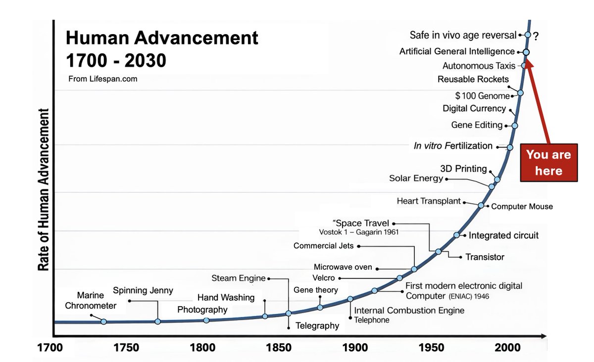 Lifespan tweet media