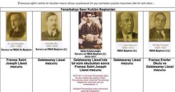 GALATASARAY B TAKIMIYDI FENERBAHÇE!

Zaman zaman dile getiriyorum. Fenerbahçe, Galatasaray'da kendine yer bulamayan ayrıca Galatasaray'ın antrenman yapmak için "takım kurun" diye gönderdiklerinin kurduğu takımdır.

Bu yüzden Galatasaray kurucu Başkanı Ali Samiyen'i, Beşiktaş Baba